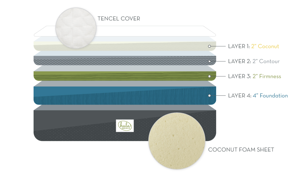 Mattress review: Hula Bedding Company