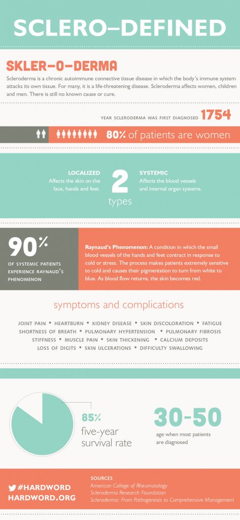 Scleroderma-Aware-Infographic-2
